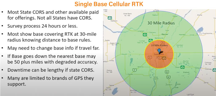Single-Base-Cellular-RTK-700.jpg