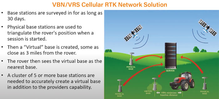 VBN-VRS-Cellular-RTK-Network-Solution-700.jpg